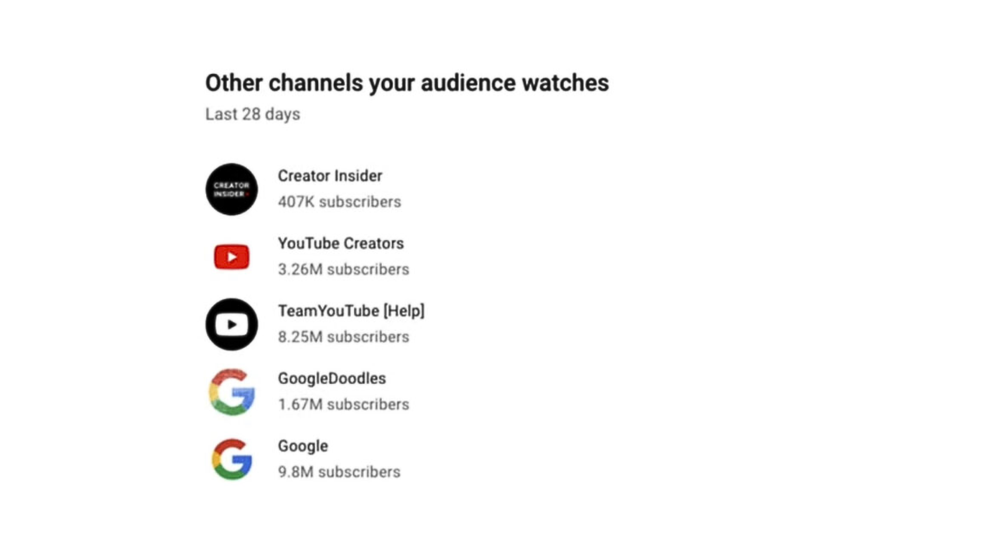 similar channels watched by youtube viewers